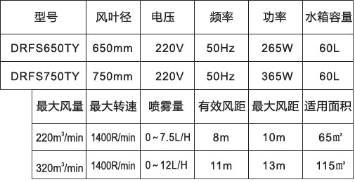 噴霧風扇-650、750高端落地橢圓參數(shù)表.jpg