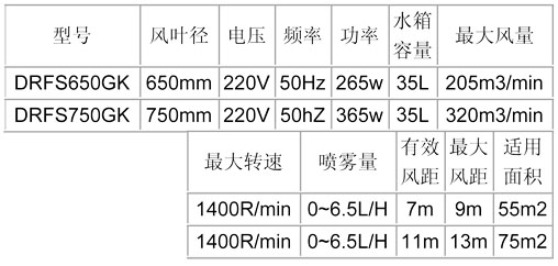 噴霧風扇-650、750龜殼參數(shù)表.jpg