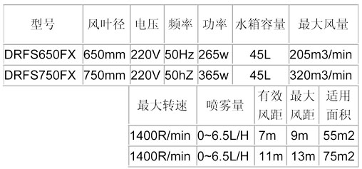 噴霧風(fēng)扇-650、750方形參數(shù)表.jpg