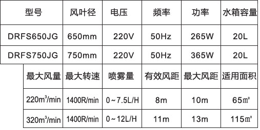 噴霧風(fēng)扇-650、750高端掛墻防雨參數(shù)表.jpg