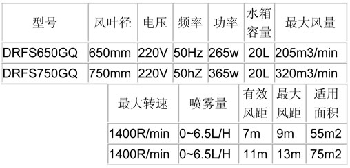 噴霧風(fēng)扇-650、750經(jīng)濟(jì)掛墻參數(shù)表.jpg